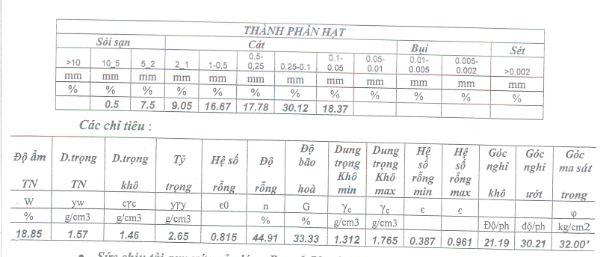 kết quả khảo sát địa chất